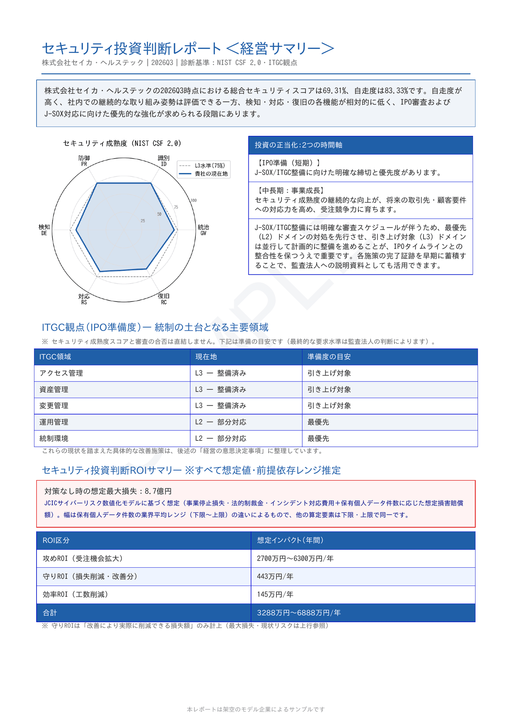 セキュリティ投資判断レポート 経営サマリー(差分再診断後)
