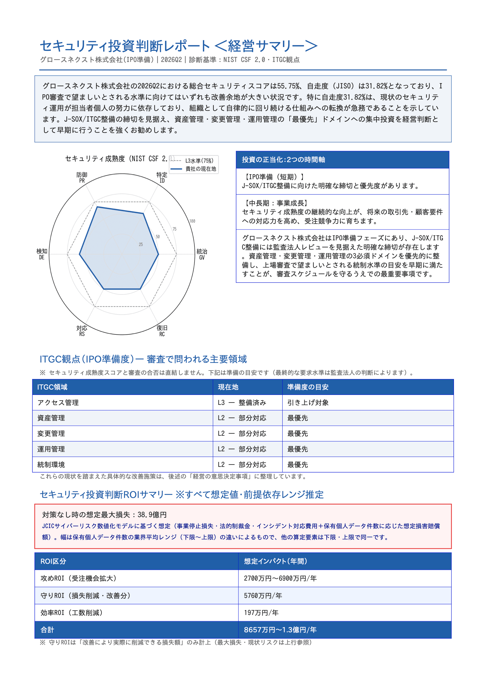 セキュリティ投資判断レポート 経営サマリー(差分再診断後)